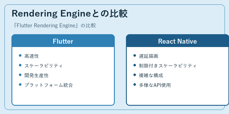 Rendering Engineとの比較