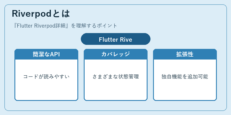 Riverpodとは