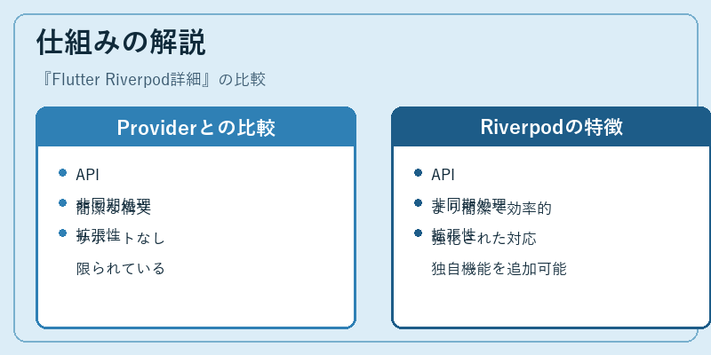 仕組みの解説