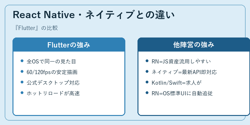 React Native・ネイティブとの違い