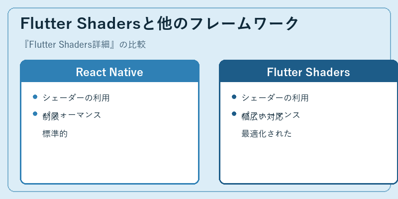 Flutter Shadersと他のフレームワーク