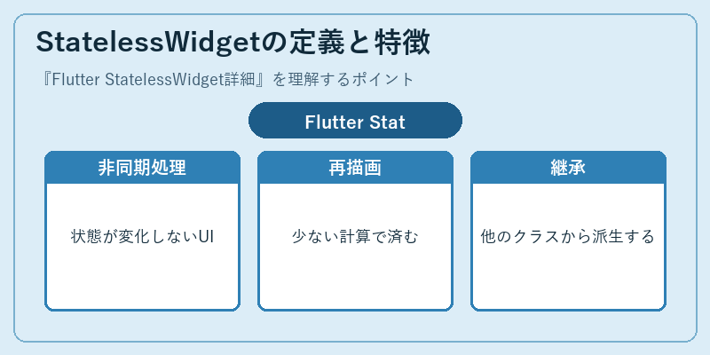 StatelessWidgetの定義と特徴