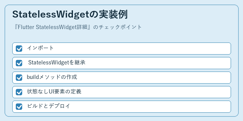 StatelessWidgetの実装例