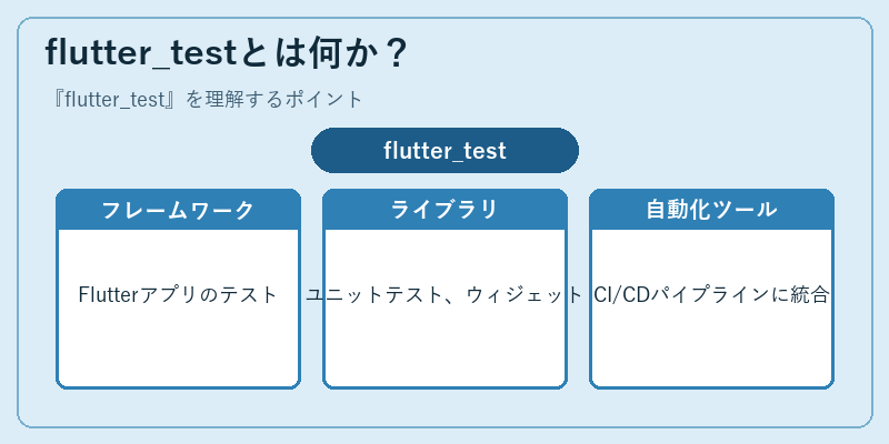 flutter_testとは何か？