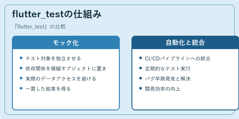 flutter_testの仕組み
