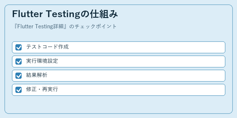 Flutter Testingの仕組み