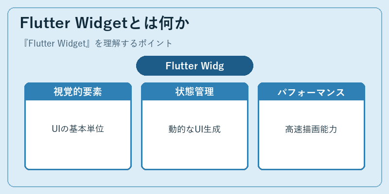 Flutter Widgetとは何か
