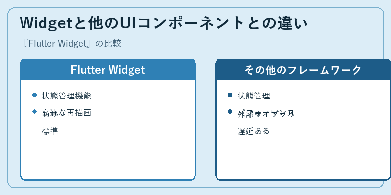 Widgetと他のUIコンポーネントとの違い