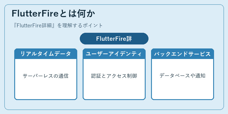 FlutterFireとは何か