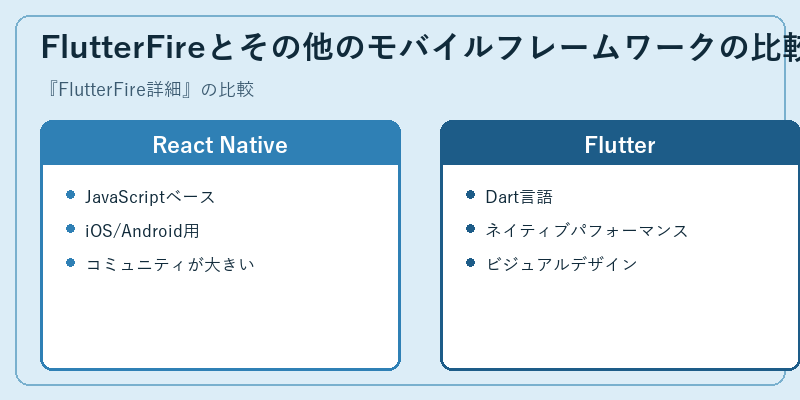 FlutterFireとその他のモバイルフレームワークの比較