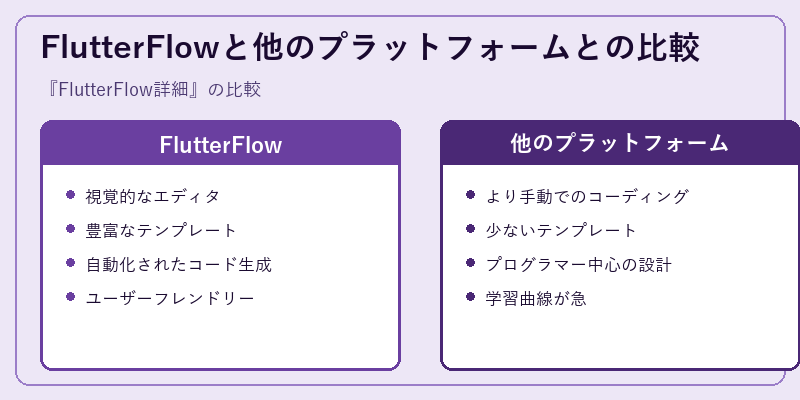 FlutterFlowと他のプラットフォームとの比較