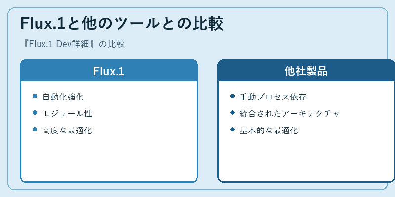 Flux.1と他のツールとの比較