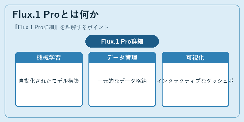 Flux.1 Proとは何か