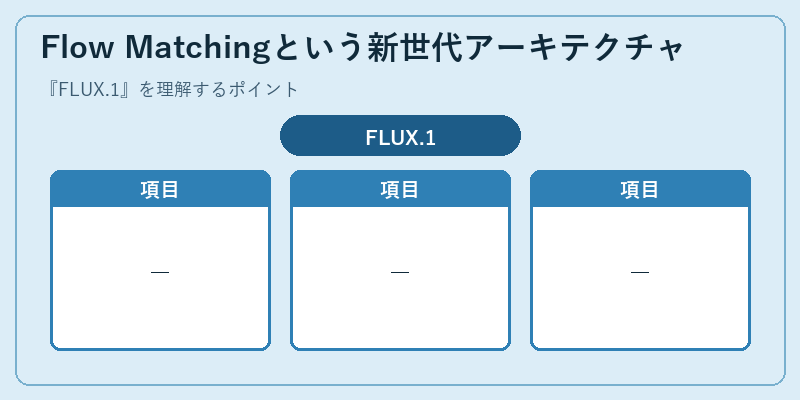 Flow Matchingという新世代アーキテクチャ