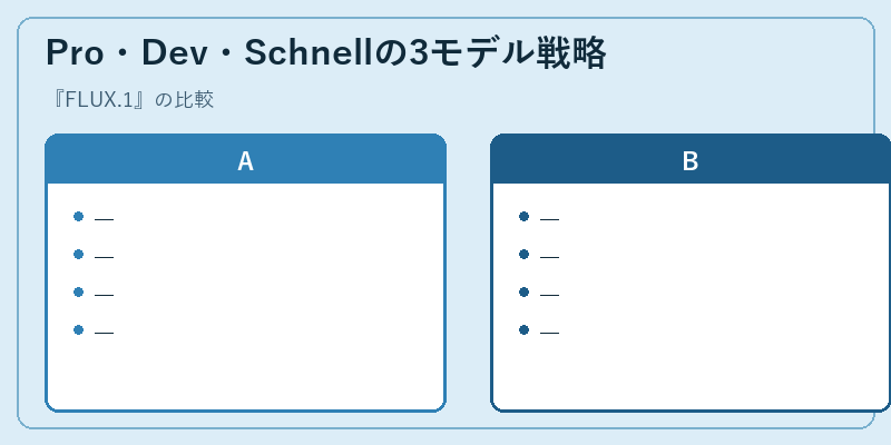 Pro・Dev・Schnellの3モデル戦略