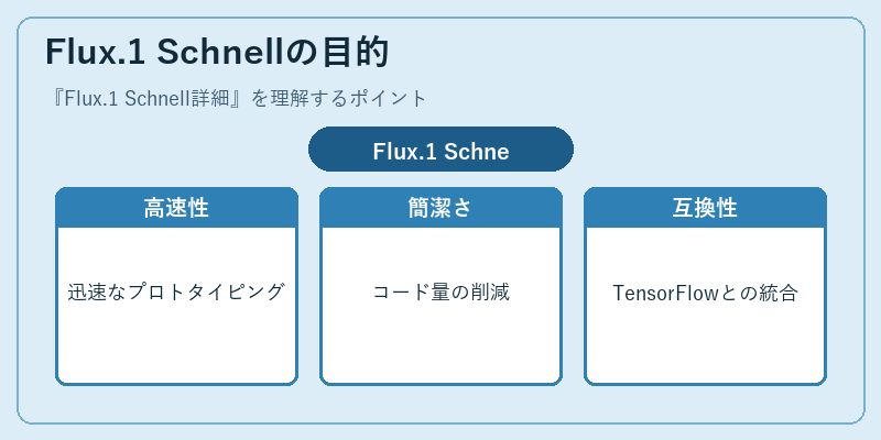 Flux.1 Schnellの目的
