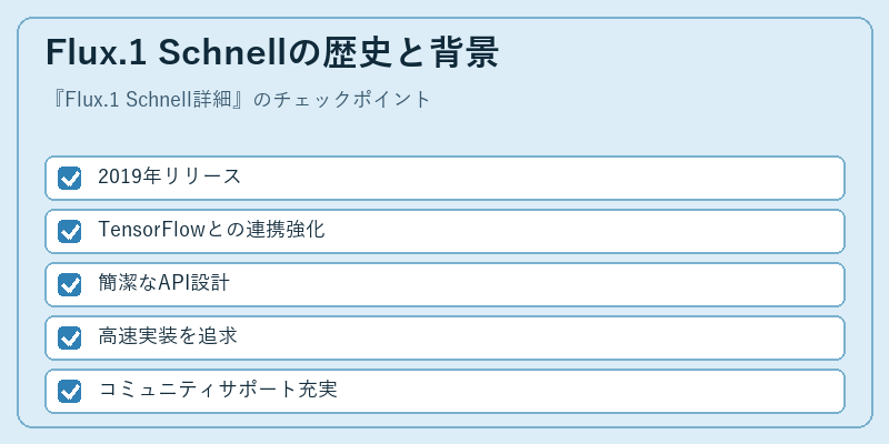 Flux.1 Schnellの歴史と背景