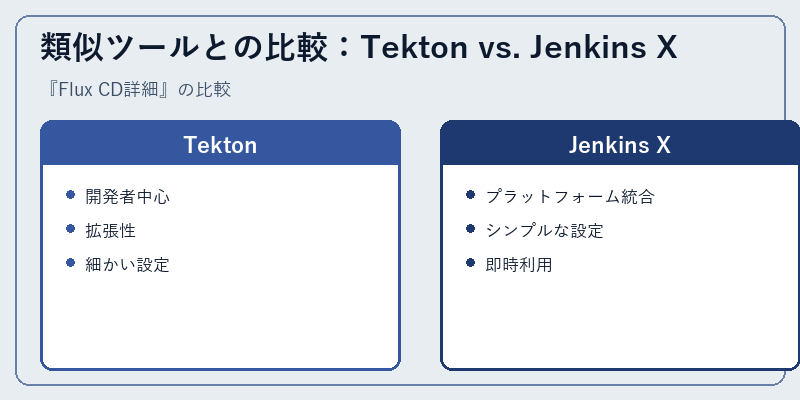 類似ツールとの比較：Tekton vs. Jenkins X