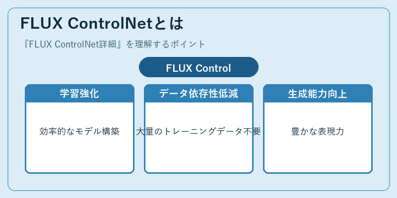 FLUX ControlNetとは