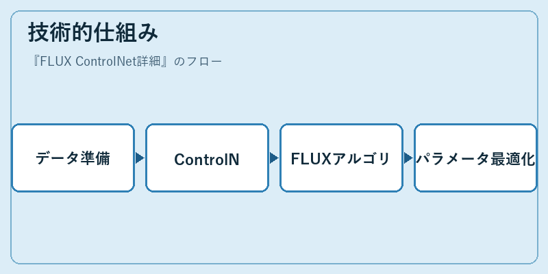 技術的仕組み