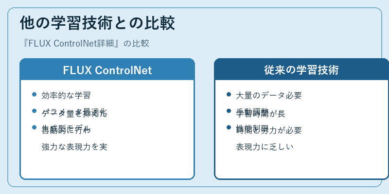 他の学習技術との比較