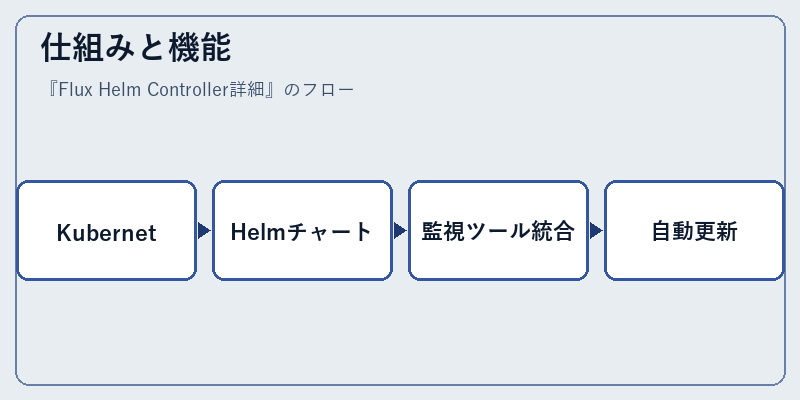 仕組みと機能