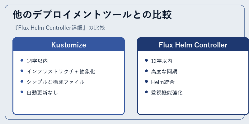 他のデプロイメントツールとの比較