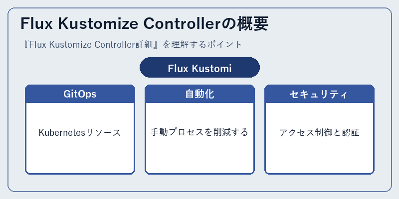 Flux Kustomize Controllerの概要