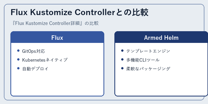 Flux Kustomize Controllerとの比較