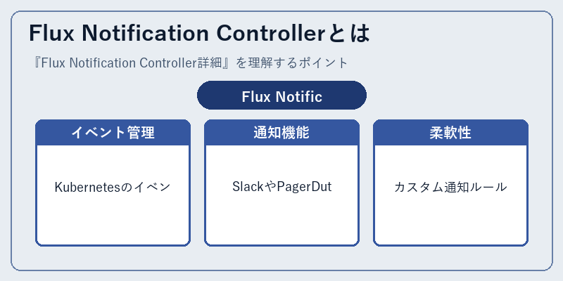 Flux Notification Controllerとは