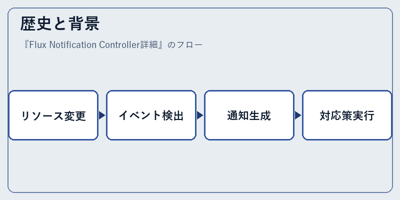 歴史と背景