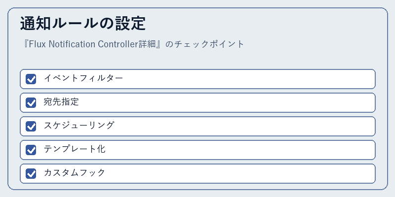 通知ルールの設定
