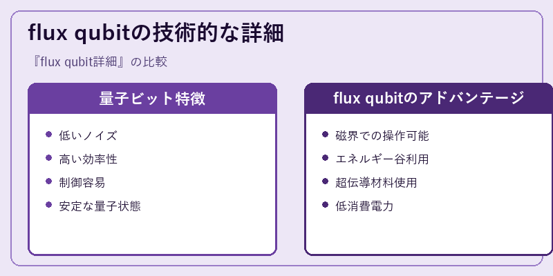 flux qubitの技術的な詳細