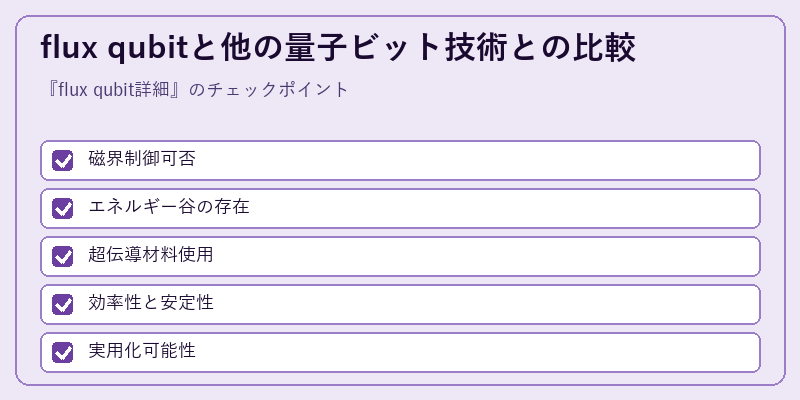 flux qubitと他の量子ビット技術との比較