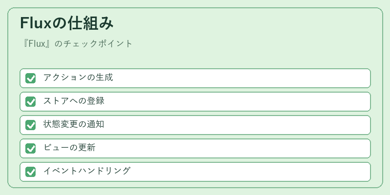 Fluxの仕組み