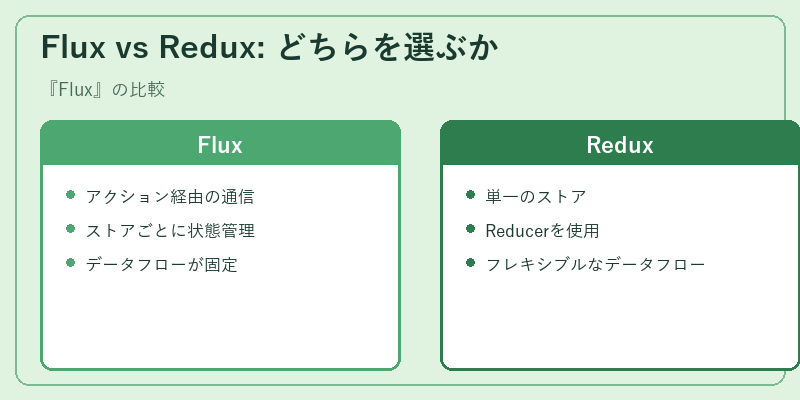 Flux vs Redux: どちらを選ぶか