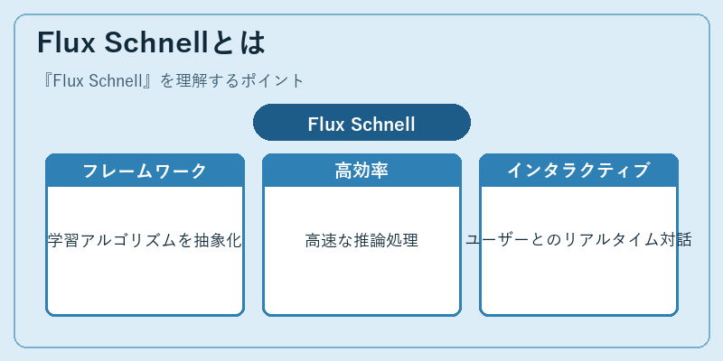 Flux Schnellとは