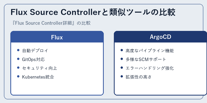 Flux Source Controllerと類似ツールの比較