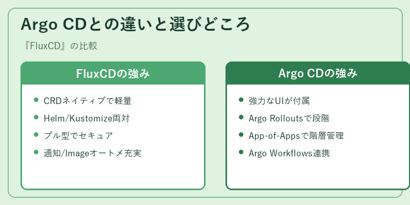 Argo CDとの違いと選びどころ
