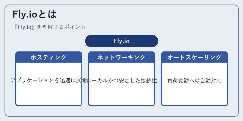 Fly.ioとは