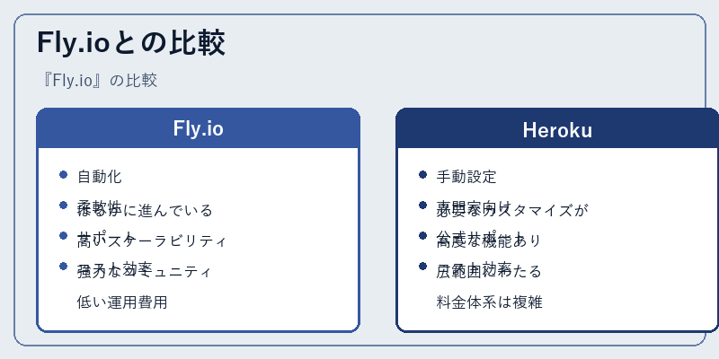 Fly.ioとの比較