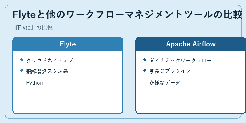 Flyteと他のワークフローマネジメントツールの比較