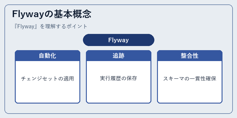 Flywayの基本概念