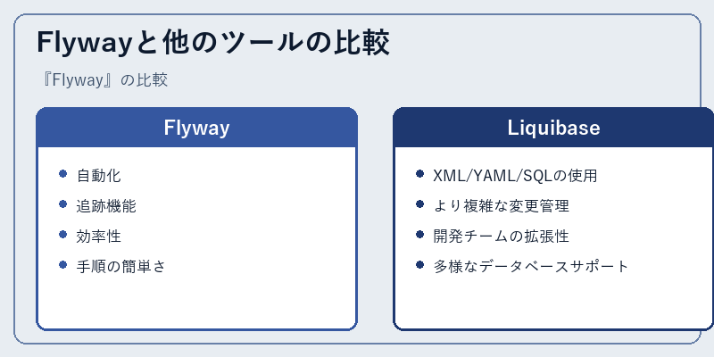 Flywayと他のツールの比較