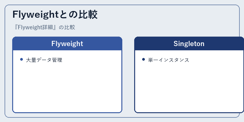 Flyweightとの比較