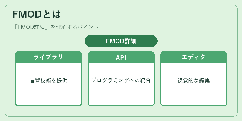 FMODとは