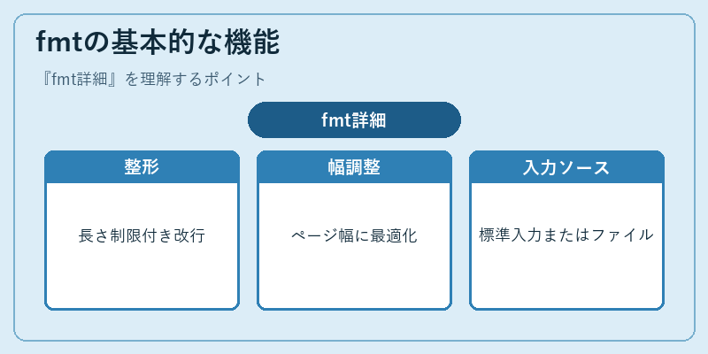 fmtの基本的な機能