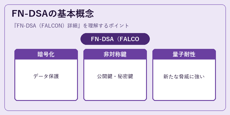 FN-DSAの基本概念