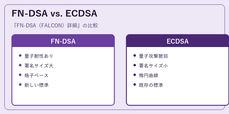 FN-DSA vs. ECDSA