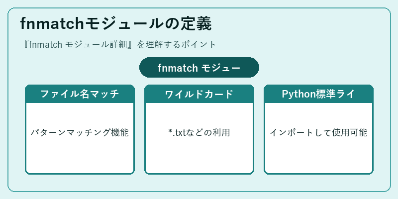 fnmatchモジュールの定義